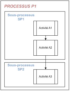 Metamodele_P1