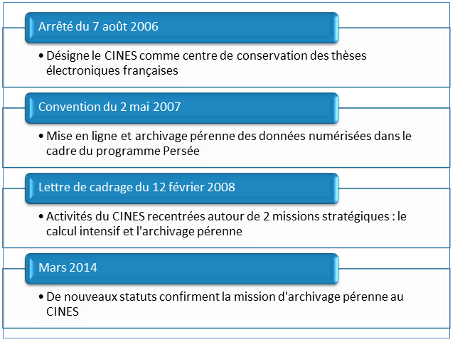 dates_pac