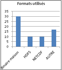 formatsutilises