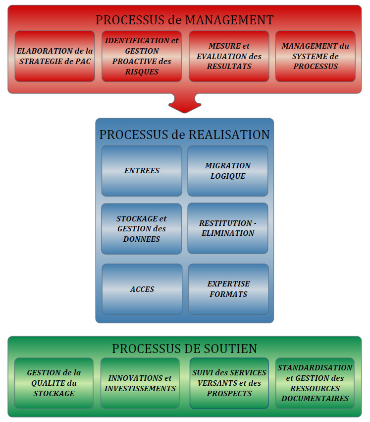 systeme2processus_fr_v2