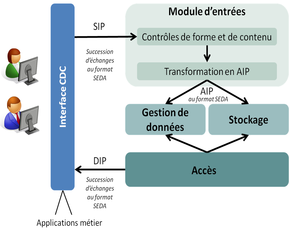 Cdc_schema