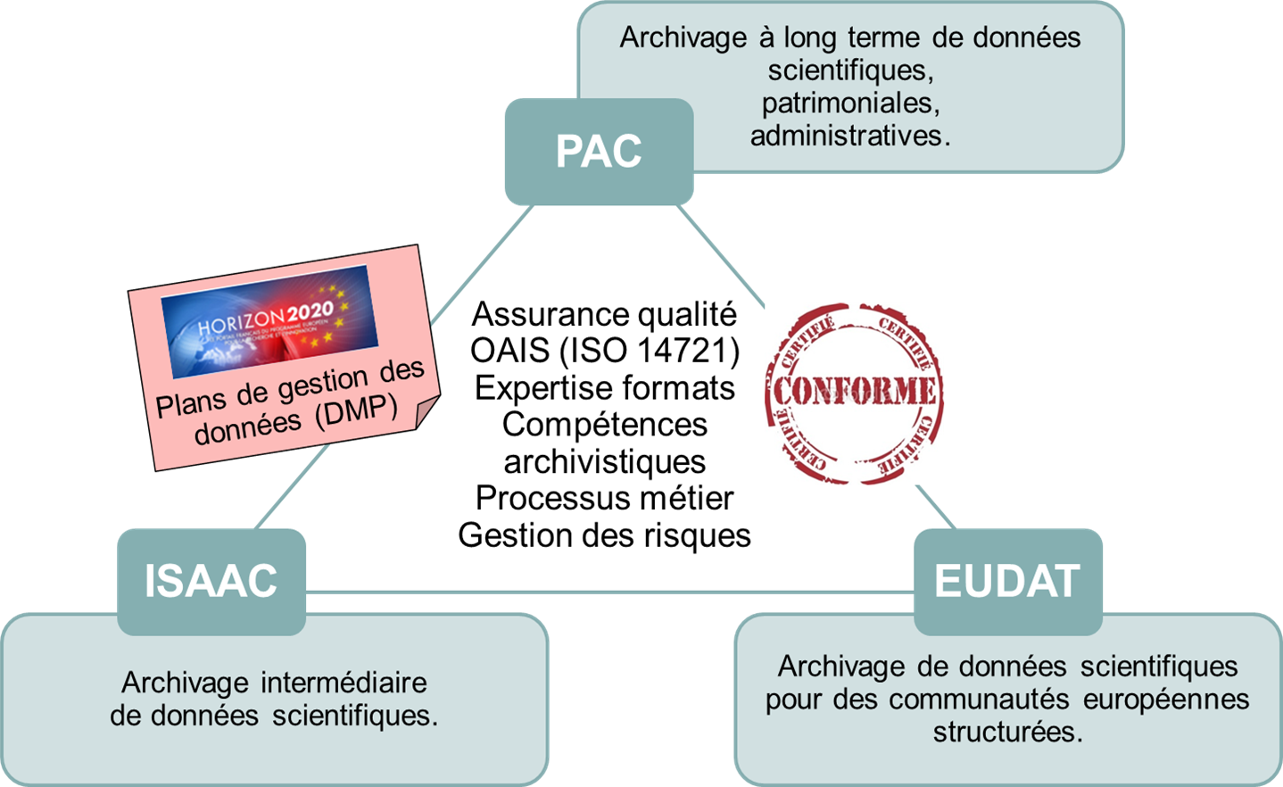 Solutions-archivage-schema