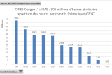 Occigen: 306 million hours awarded during the A5 call